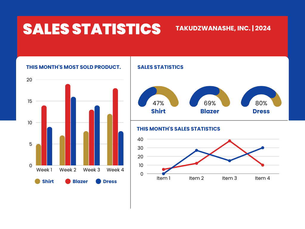 Data visualization dashboard showing charts and analytics